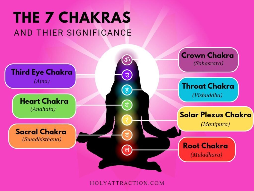 What Are The 7 Chakras And Their Meanings? Is It Possible To Activate ...